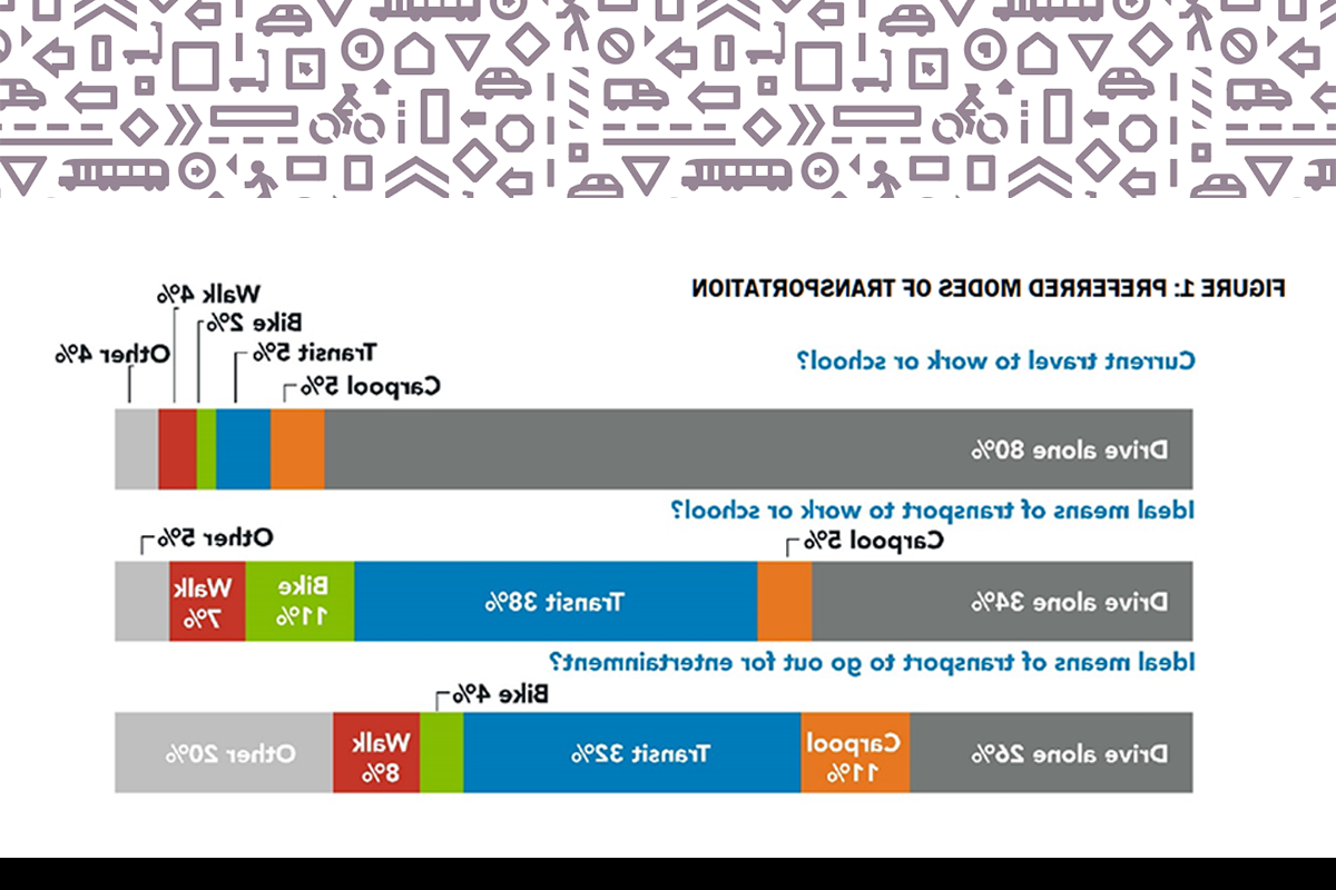 ConnectGO Preferred Modes Chart